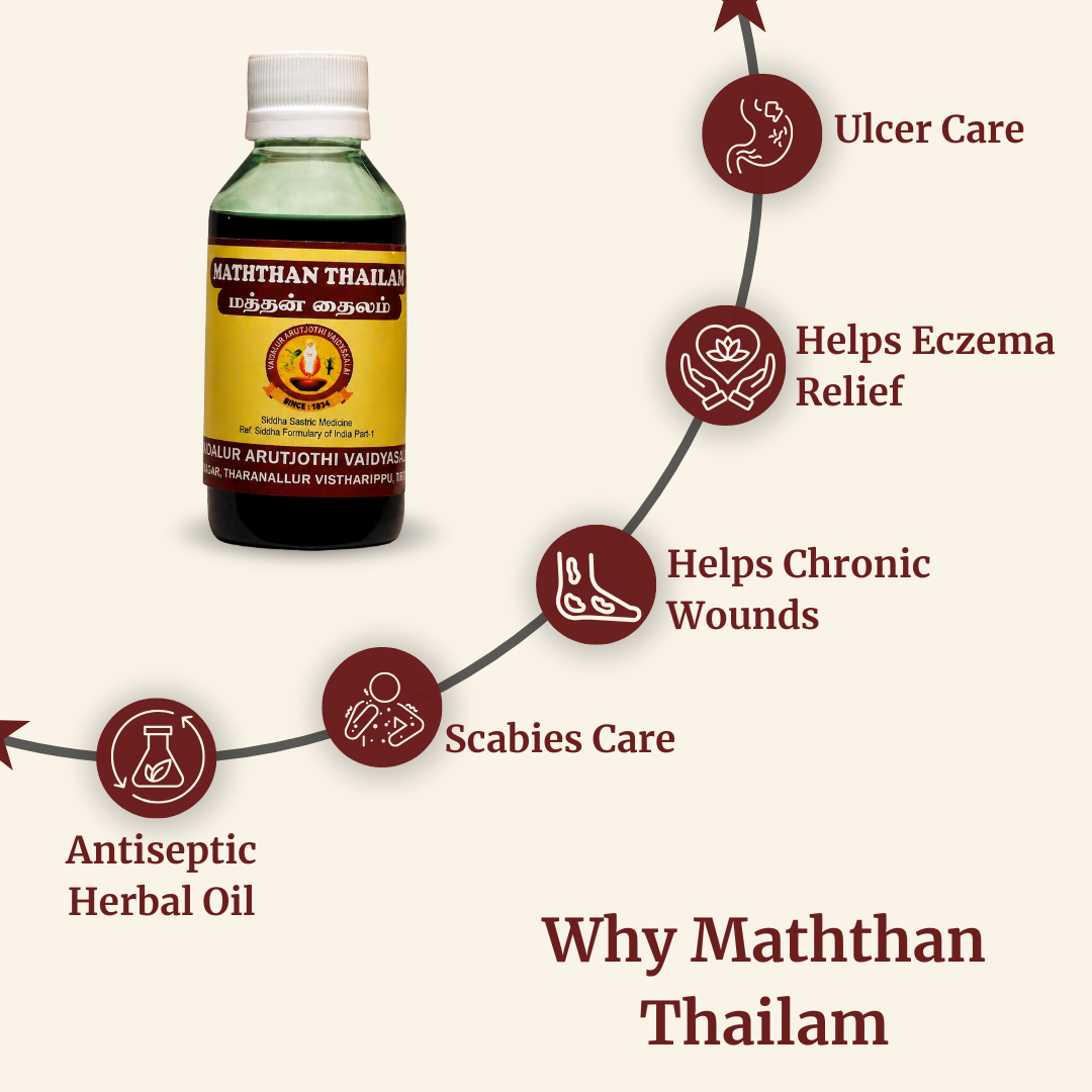 Mathaan Thailam