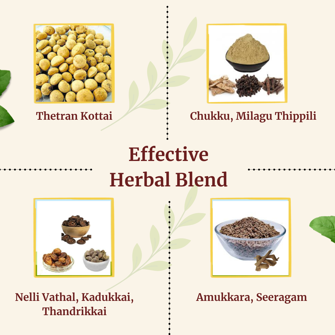 Moolanivarani Lehiyam